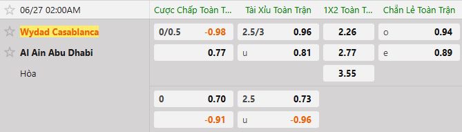 Soi kèo tài xỉu cả trận Wydad vs Al Ain