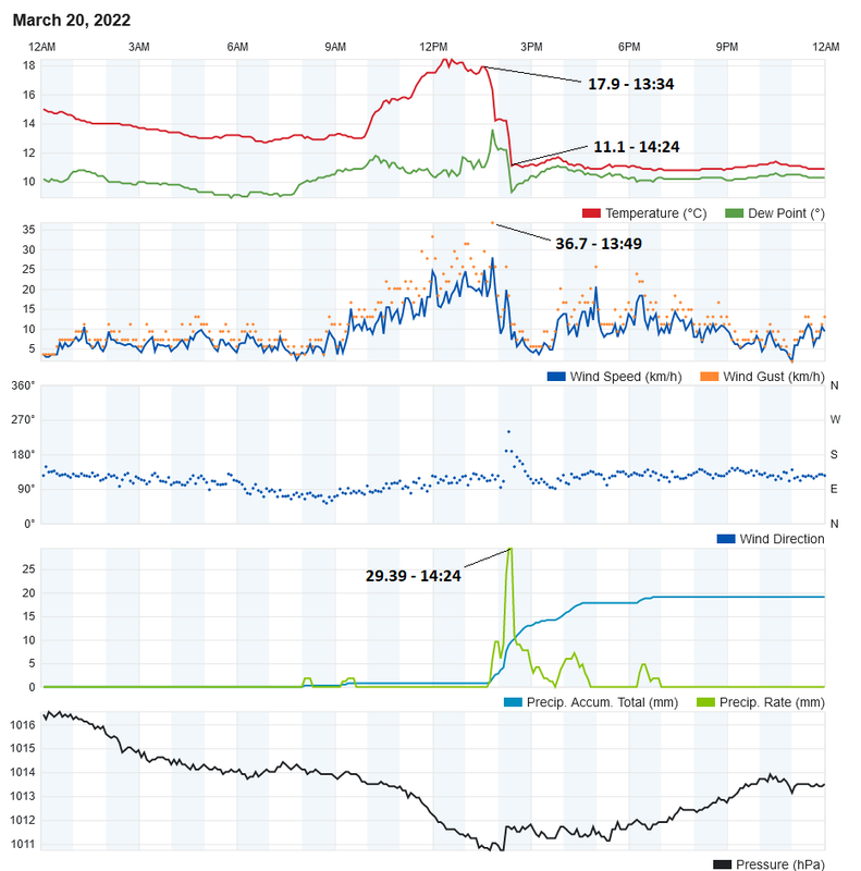 Screenshot-2022-03-21-at-00-12-57-Personal-Weather-Station-Dashboard-Weather-Underground.png