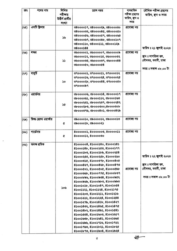 BNDCP-Written-Exam-Result-2023-PDF-5