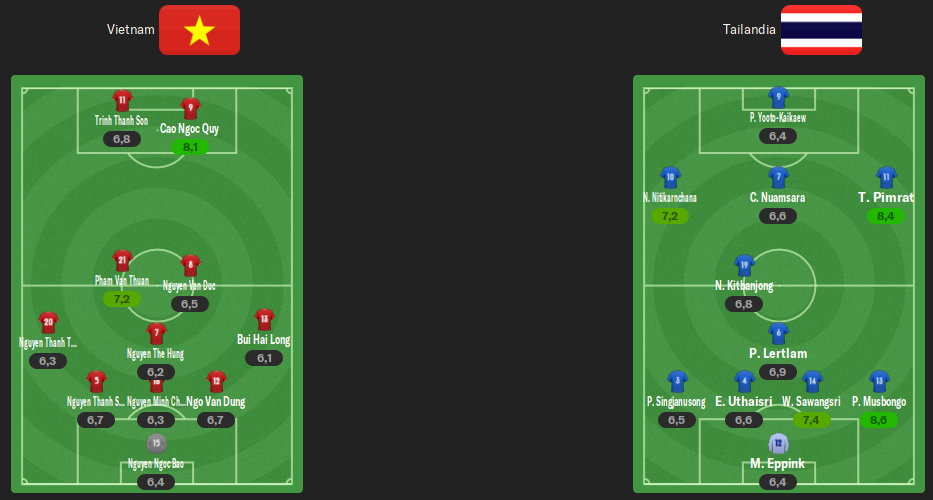 alineacion-j3.png