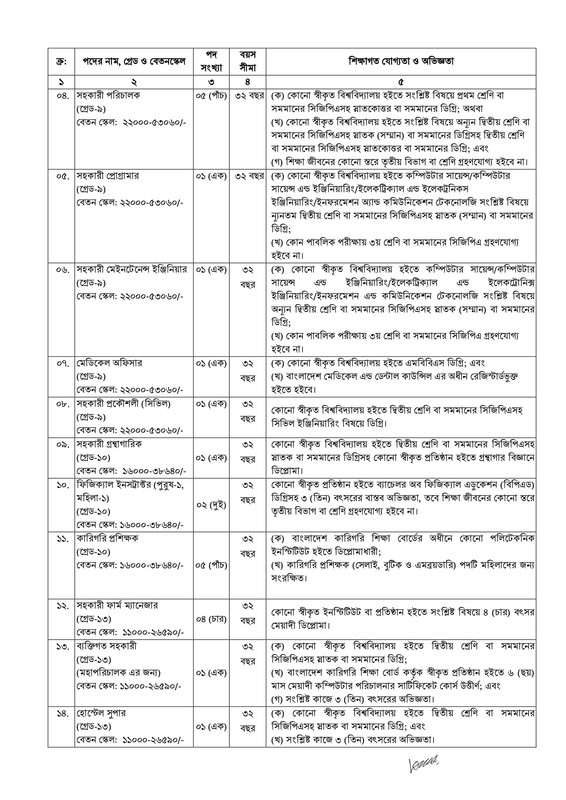 Rural-Development-Academy-Jamalpur-Recruitment-Notice-2025-PDF-2