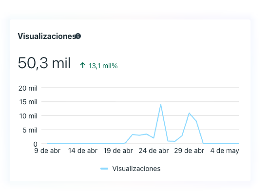 Eleve — visualizaciones