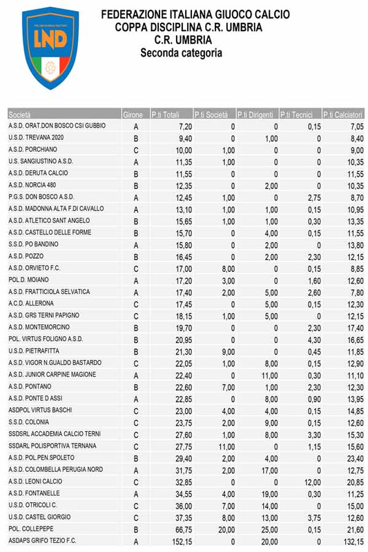 disciplina