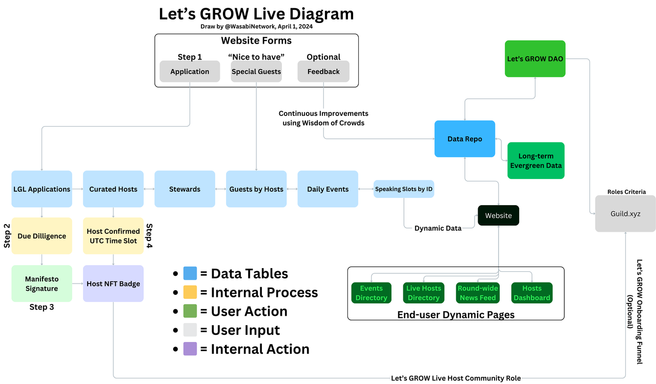 LGL-Diagram-v2-from-Telegram.png