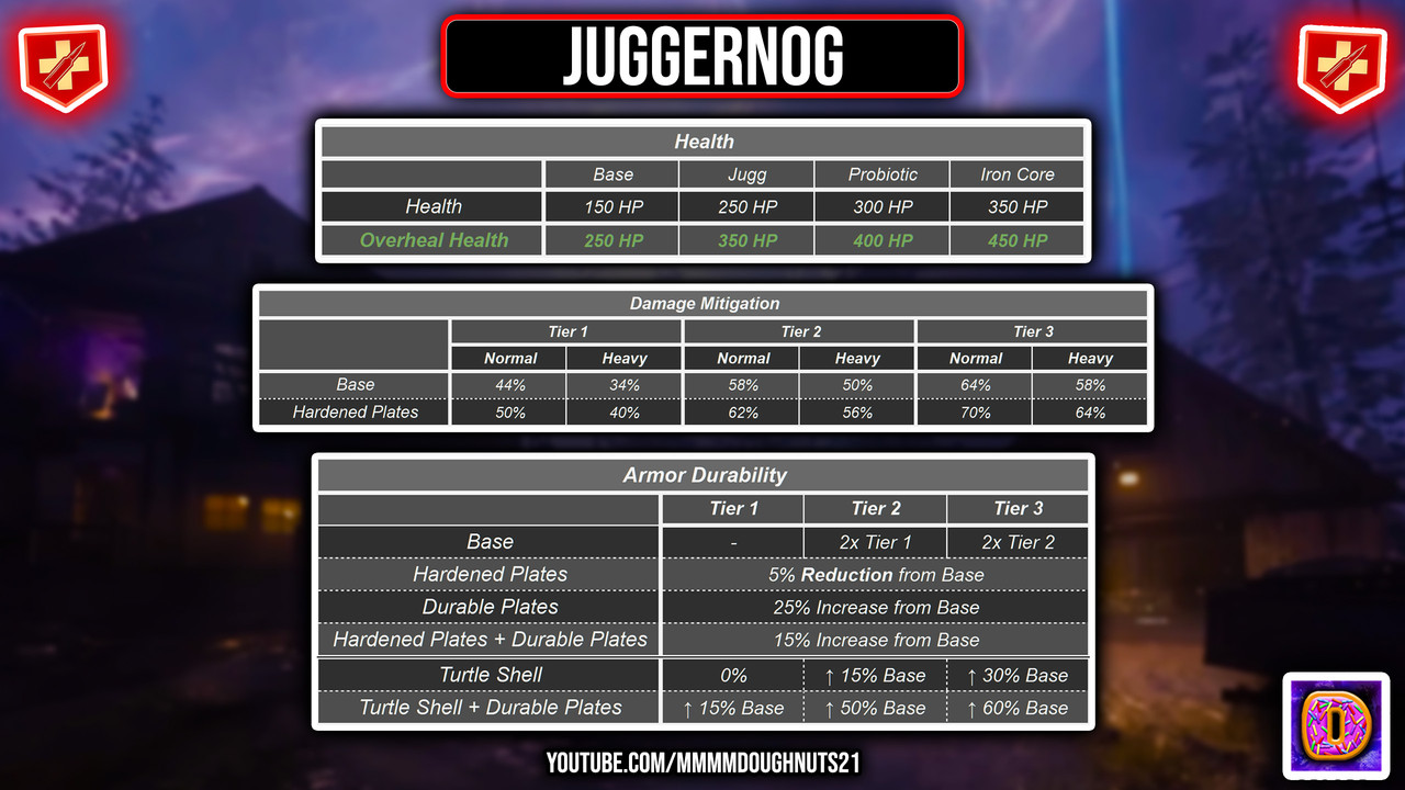 Detailed Stats