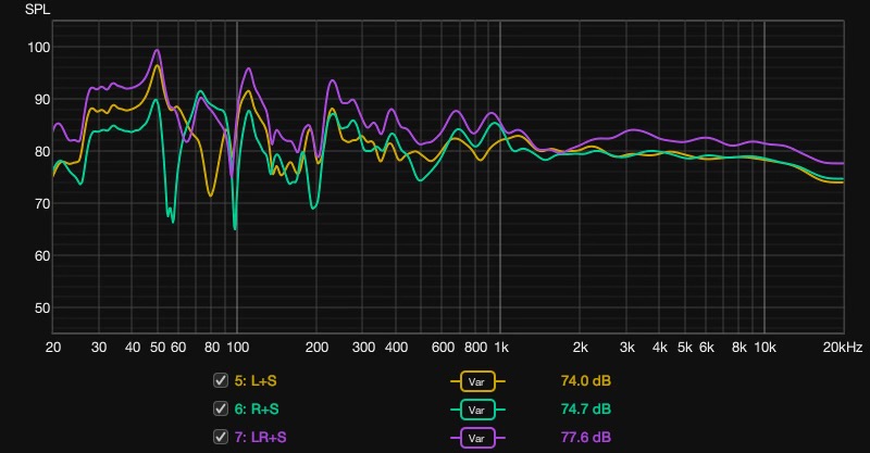 REW Speakers with Sub