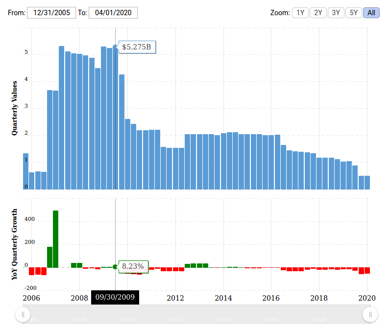 AMD-LTD.jpg