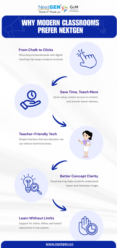 Best Portable Smart Boards for Classrooms - Next Generation Computers