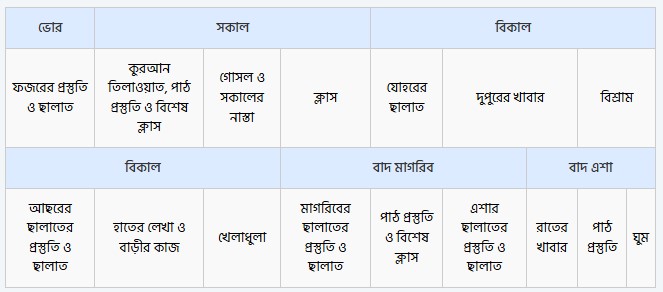 দৈনিক রুটিন