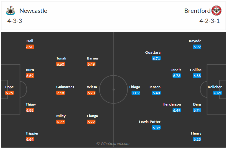 Đội hình dự kiến Newcastle vs Brentford