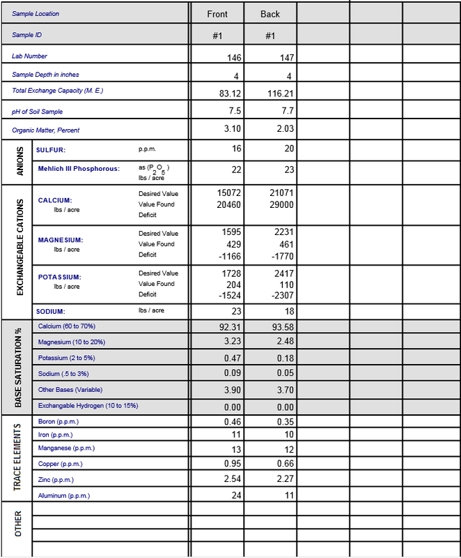 2016SoilSample