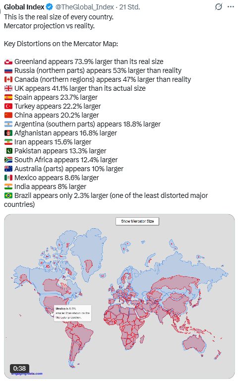 Falsche Kartendarstellung durch Mercator-Projektion