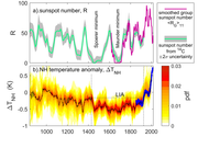 [Obrázky: Little-Ice-Age-and-Sunspots.png]