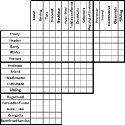 Final Exam Logic Grid