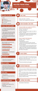 bản cv hoàn hảo