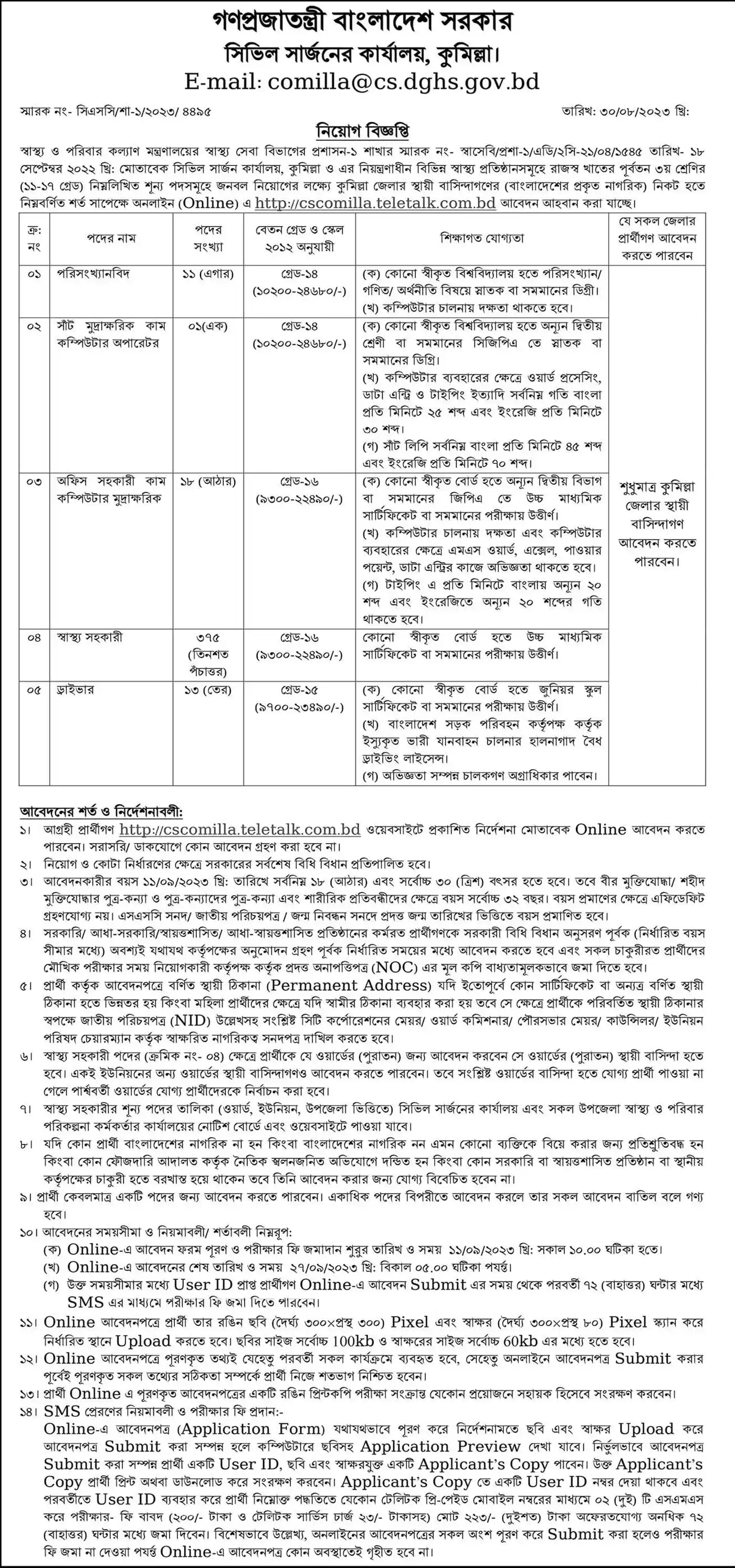 Comilla Civil Surgeon Office Job Circular 2025