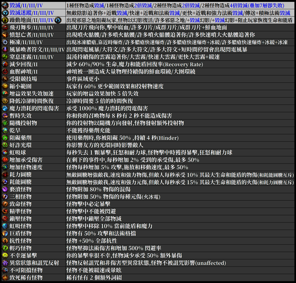 503 Service Unavailable