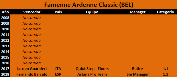 06/10/2019 Famenne Ardenne Classic BEL 1.1 Famenne-Ardenne-Classic