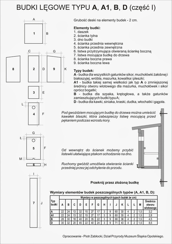 Budki lęgowe typu A A1 B D część I