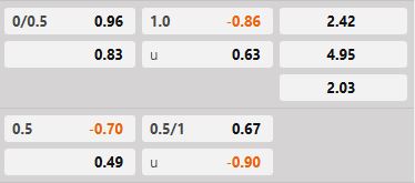 Soi kèo tài xỉu hiệp 1 Eibar vs Andorra