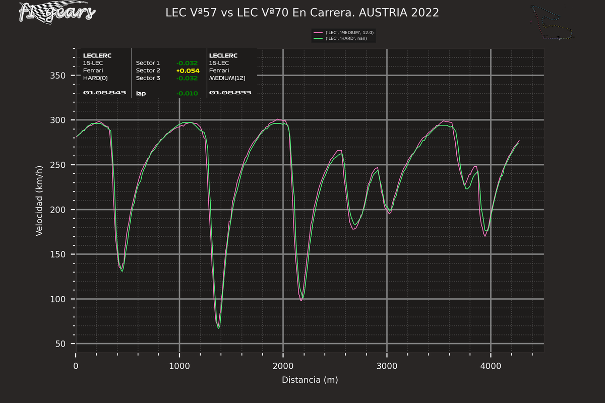 2022_11_R-LEC Vª57-LEC Vª70_S_tel