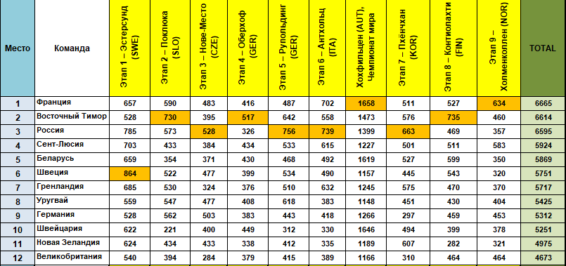 Кубок Наций