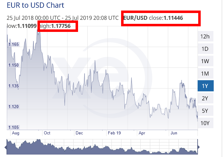 CANADÁ: Moneda, Cambio, Tarjetas de Crédito-Débito. - Foro USA y Canada