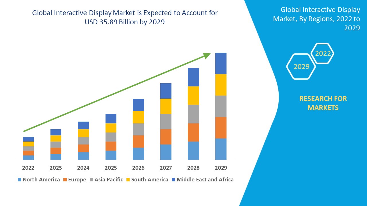 InteractiveDisplayMarket