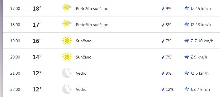 slika