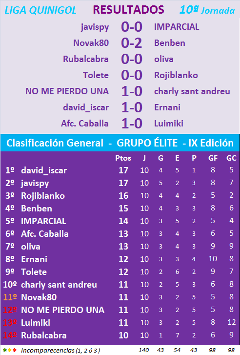 JUEGO con LA QUINIELA (10ª Edición) Y EL QUINIGOL (9ª Edición) - TEMP. 2021-22 (2ª parte) - Página 10 L10