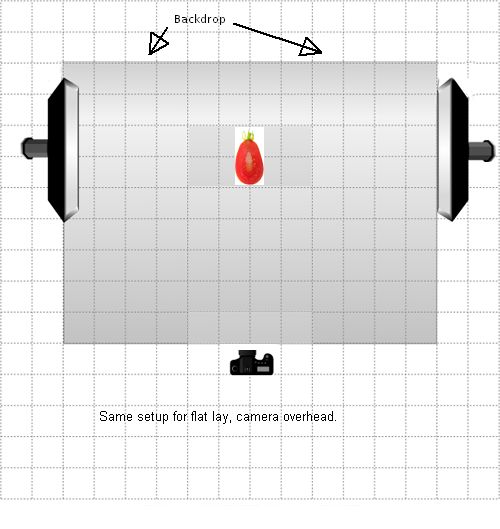 basic-lighting-setup-2-softboxes.jpg