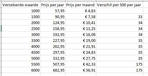 [Afbeelding: fietsverzekering-NTFU.jpg]