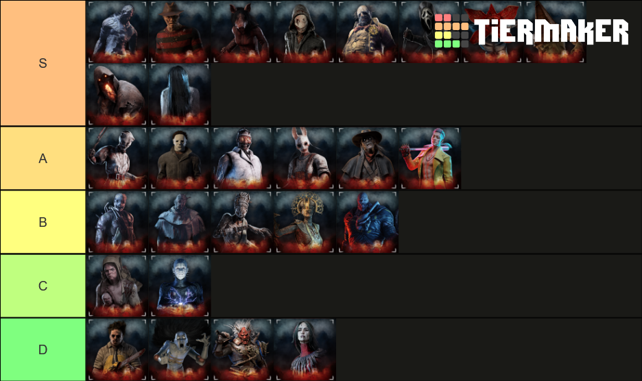 My tierlist about how fun it is to go againts each killer — BHVR
