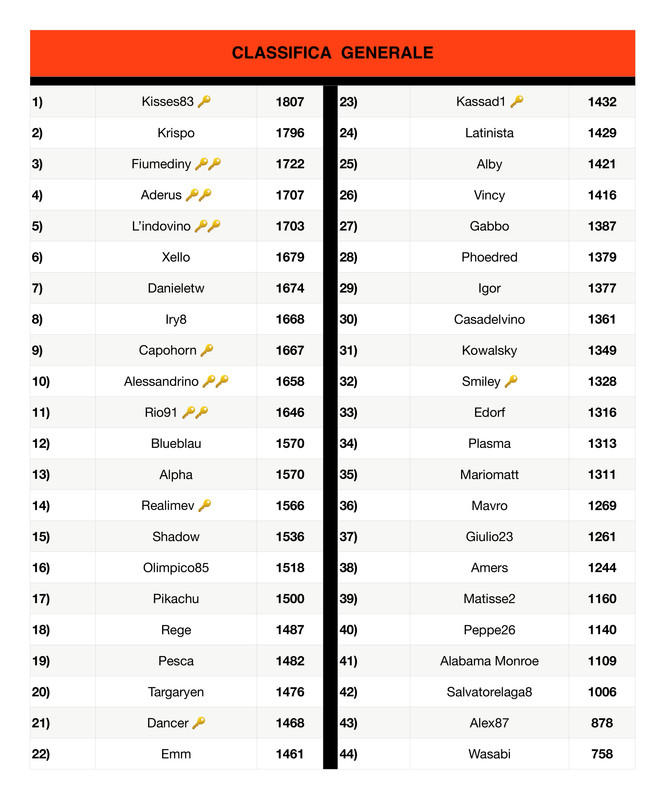 https://i.postimg.cc/sX7tHvZK/Classifica-generale-2-page-0001-5.jpg