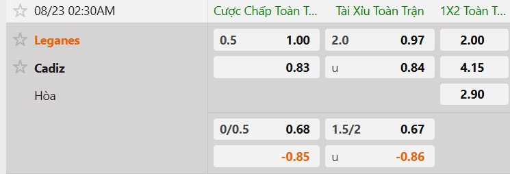 Tỷ lệ kèo CD Leganes vs Cadiz CF