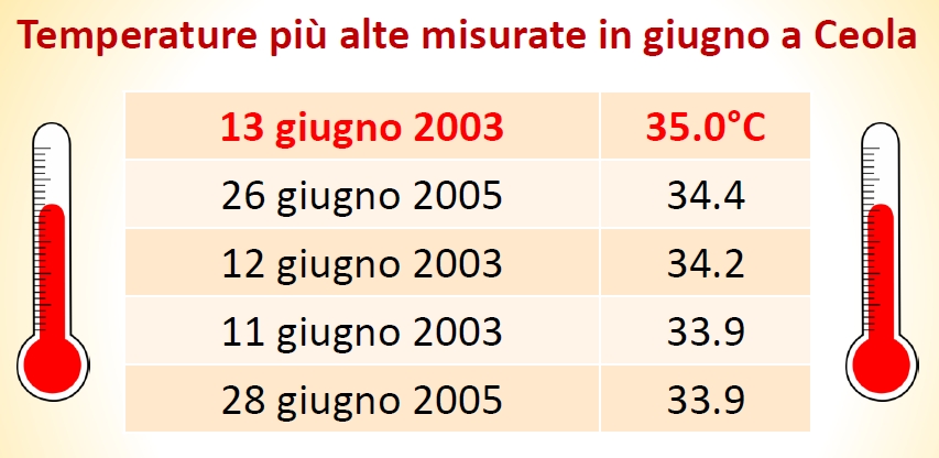 top5giugno