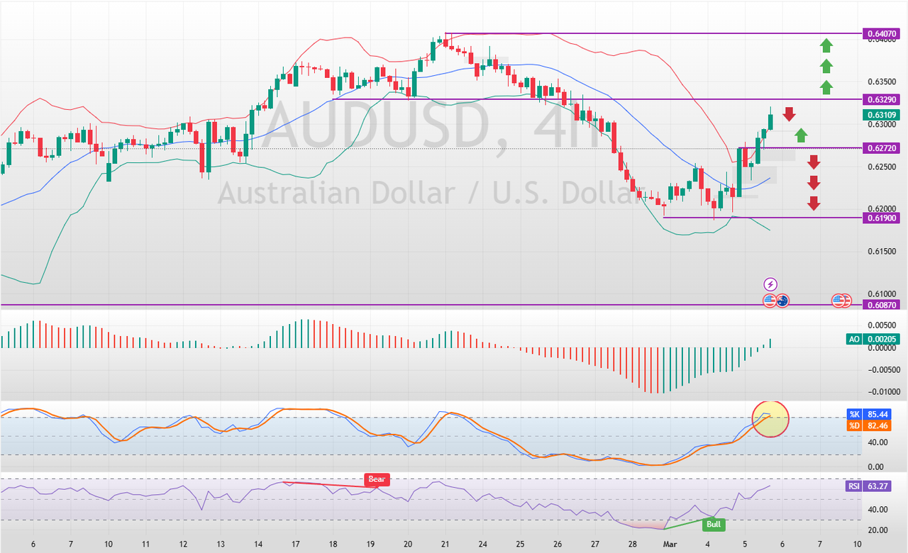 AUDUSD-2025-03-05-20-06-54.png