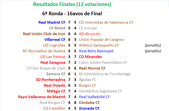 El Equipo favorito de “Los últimos de Futbolplus” (2ª Edición) Torneo de COPA - Página 7 Marcadores-6-Ronda