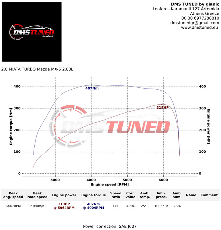 MX-5 NC 2.0 Turbo engine bay GT2860RS setup