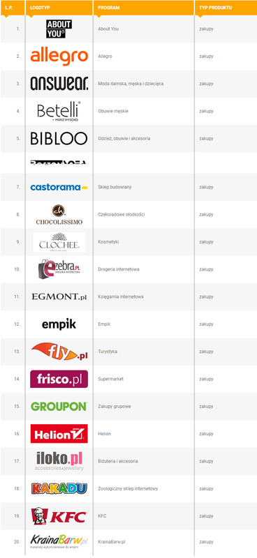 LeadStar.pl - tak powinien działać każdy Program Partnerski!