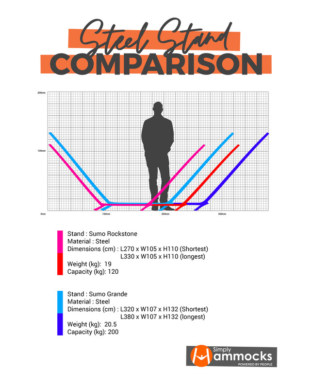 comparison guide steel