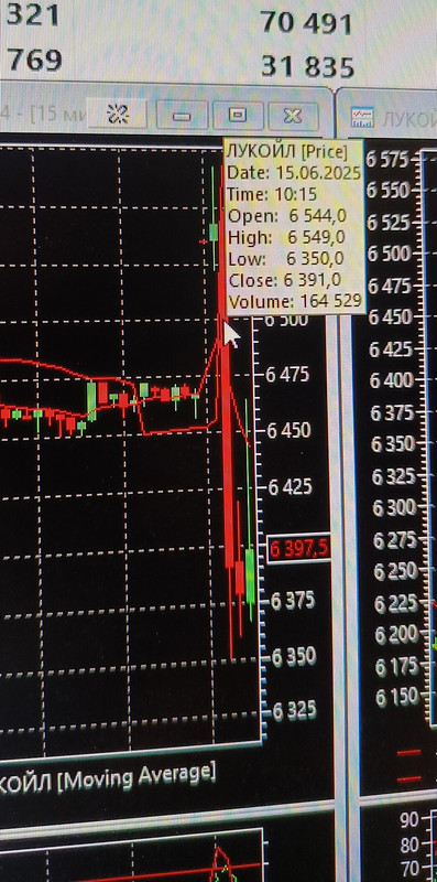 15 июня 2025 одна 15 минутка и 199 рублей....АУТ....