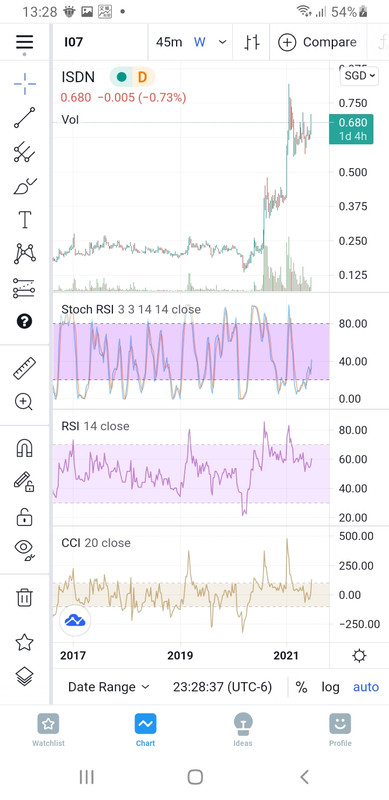 Screenshot-20210624-132838-Trading-View