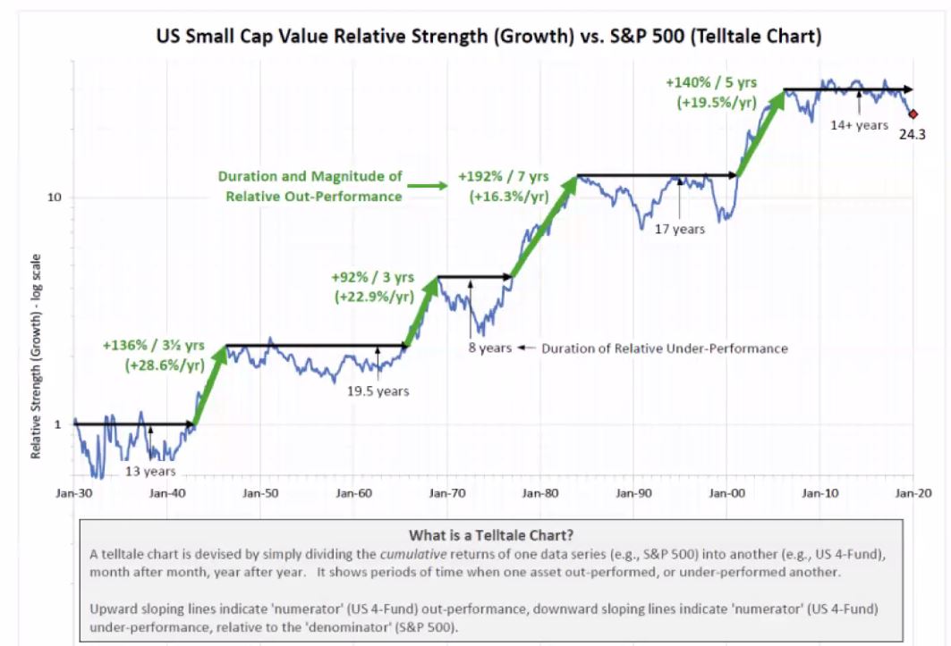 Avantis U.S. Small Cap Value. Is it worth it ? Really? - Bogleheads.org