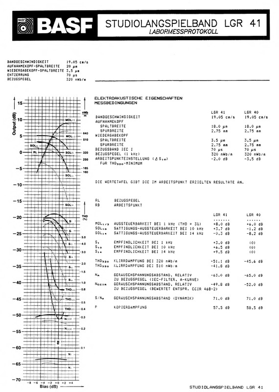 [Bild: BASF-LGR-41-Labormessung.jpg]
