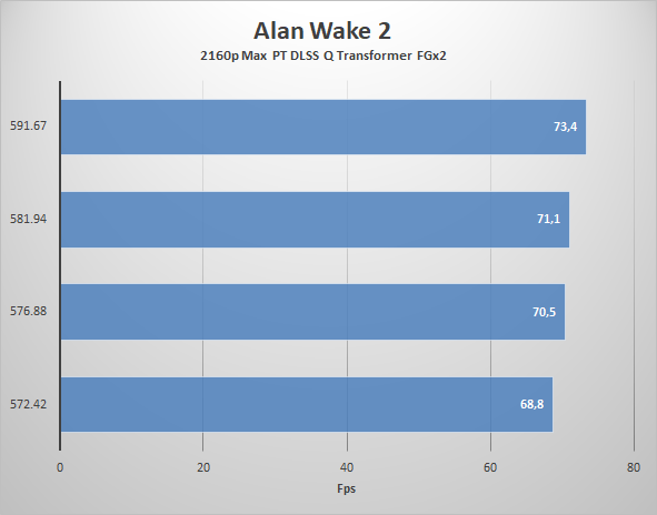 Alan-Wake2-FGx2.png
