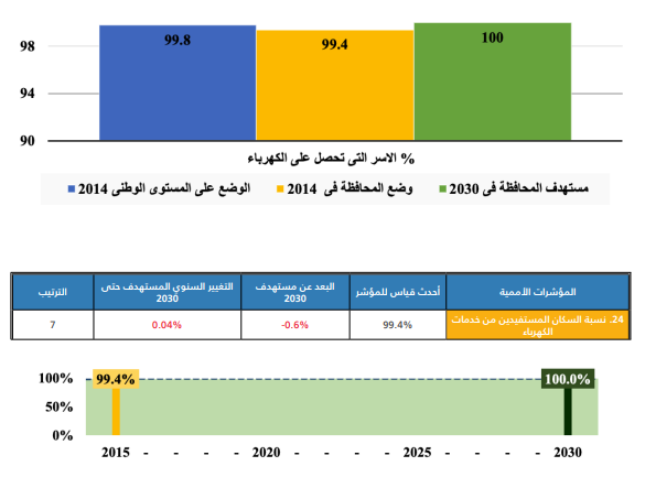مؤشرات الطاقة النظيفة