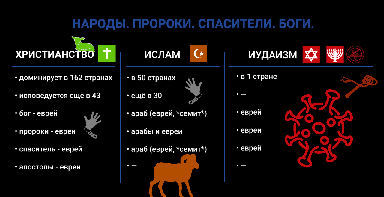 1-НАРОДЫ-ПРОРОКИ-СПАСИТЕЛИ-БОГИ