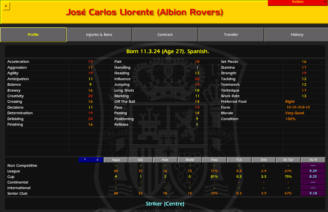 How are you doing? - Page 34 - Championship Manager 2001/2002 Forums