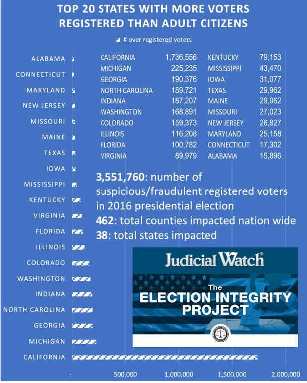 More-voters-than-adult-citizens